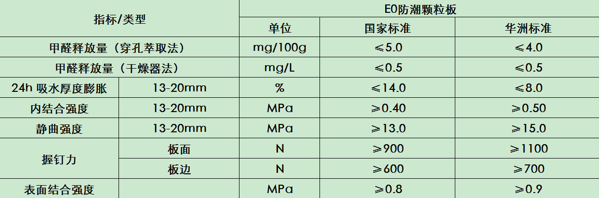華洲木業(yè) | 拯救雨季潮濕，F(xiàn)4星防潮實(shí)木顆粒板(圖5)