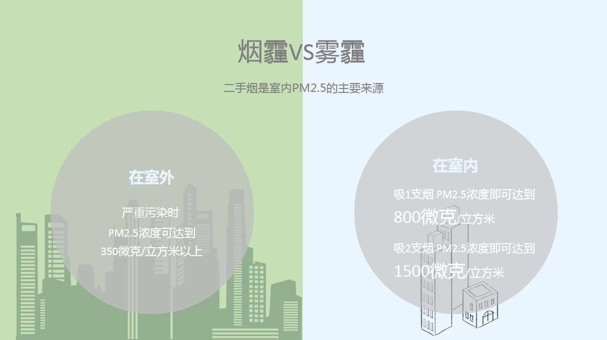 世界無煙日丨為了您愛的人，請(qǐng)放下手中的煙(圖4)