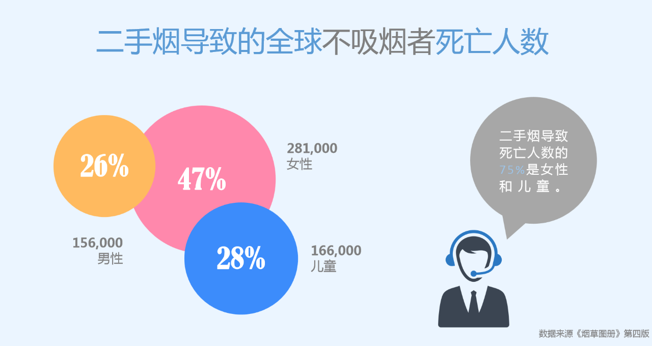 世界無煙日丨為了您愛的人，請(qǐng)放下手中的煙(圖5)