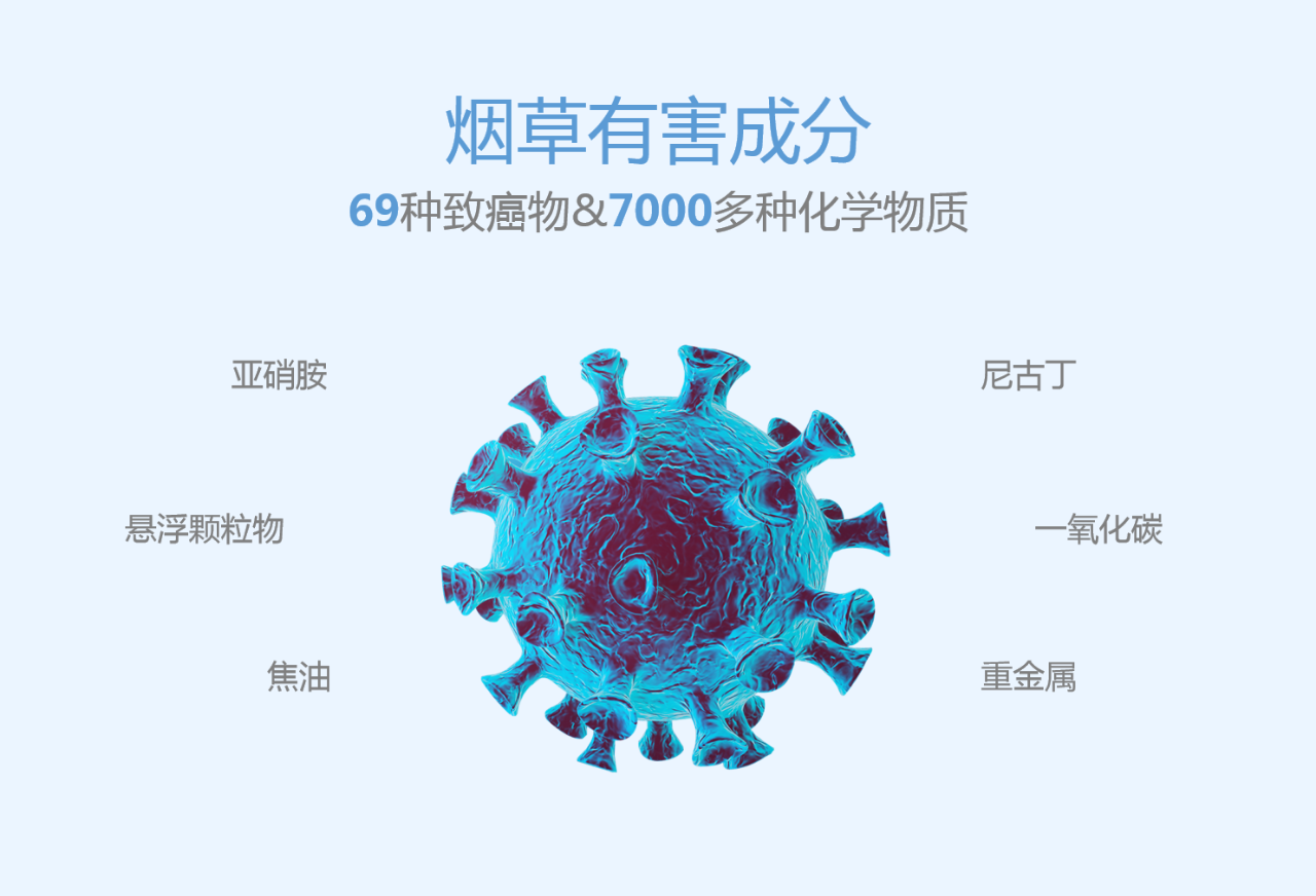 世界無煙日丨為了您愛的人，請(qǐng)放下手中的煙(圖2)
