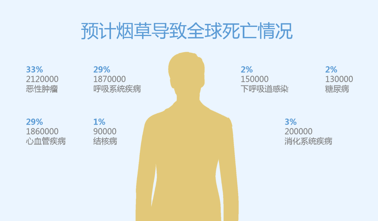 世界無煙日丨為了您愛的人，請(qǐng)放下手中的煙(圖3)