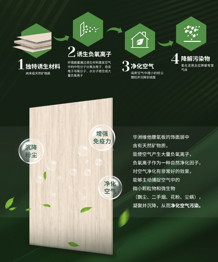 24小時(shí)盡享清新空氣，維他康氧板給你一個(gè)無(wú)醛鮮氧的家(圖2)