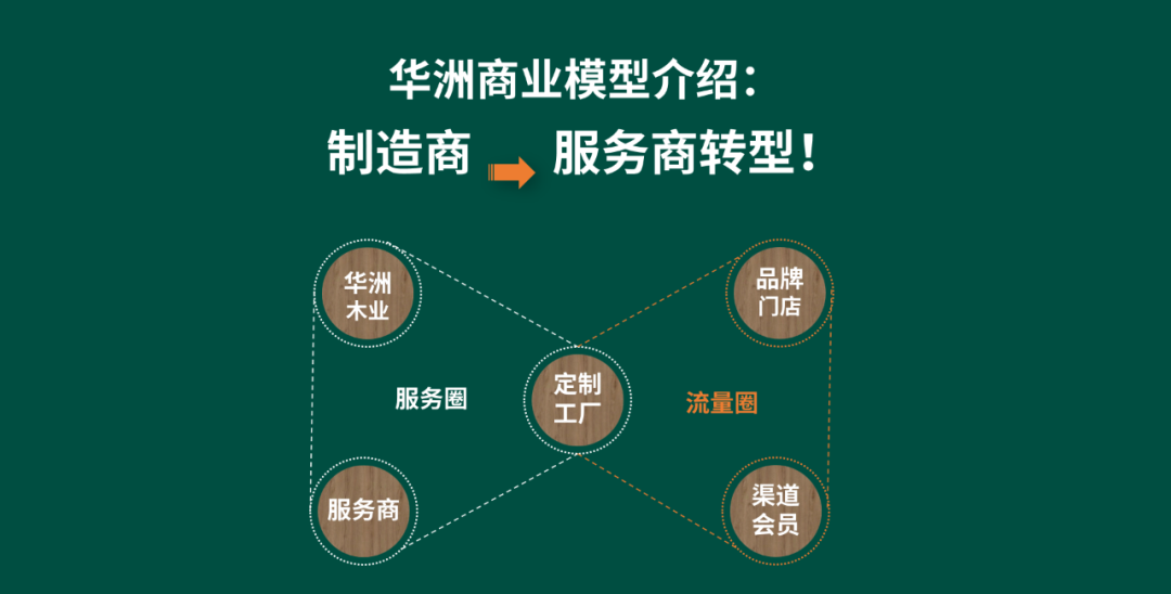 【華洲 · 直播回顧】“板”市重構，新風口，新商機！(圖1)