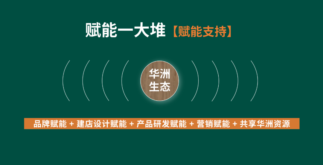 【華洲 · 直播回顧】“板”市重構，新風口，新商機！(圖6)